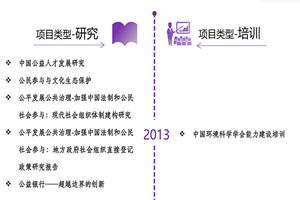 日妣免费视频国产非评估类项目发展历程